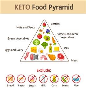 Beginner Friendly Keto Meal Plan